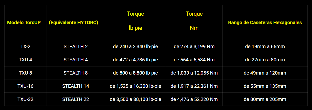 MODELOS TORCUP TXU Y EQUIVALENCIA HYTORC STEALTH